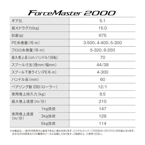 シマノ(SHIMANO) 電動リール 23 フォースマスター 2000_1