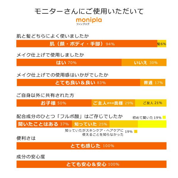 【顔・髪・全身】保湿ミスト ケミカルallフリー - スーパーウォ ータープラス（無香料）150ml 無添加 界面活性剤不使用 フルボ酸 乳幼児にも可能 ジェンダーレス｜tamashii｜07