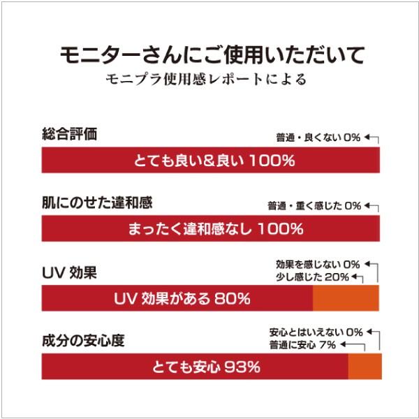 ノンケミカル無添加 日焼け止めスプレー アクアナチュラuvプロテクター無香料100ml Spf30 Pa 新時代の酸化セリウム使用 酸化チタン酸化亜鉛不使用 Bi オーガニック無添加 魂の商材屋 通販 Yahoo ショッピング