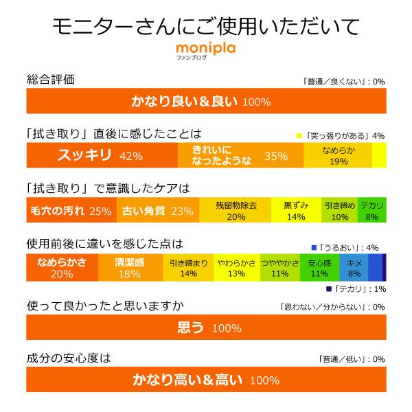 拭き取りプレ化粧水セット - プレ化粧水フルボ200ml＋オーガニックコットンパフ（L）120枚入 無添加ふき取り化粧水 毛穴・肌残留物・古い角質・テカリケアに｜tamashii｜06