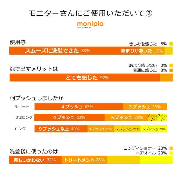 無添加 魂のハッピースマイルシャンプー（無香料）300ml（泡シャンプー詰替用）×2個＋HBコンディショナー300ml詰替用×2個 メンズ・レディース不問の画像