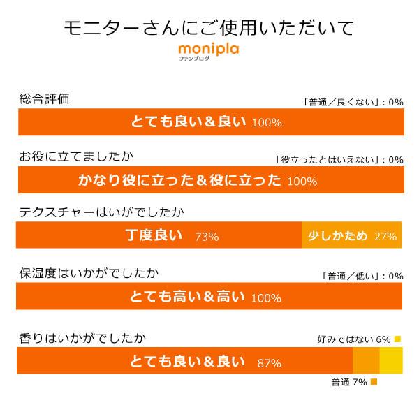 アルピニエッセンスクリーム50g×3個 天然由来100％ 無添加 月桃水・フルボ酸配合 美しく肌年齢を重ねるフェイスクリーム 保湿・艶・ハリ・エイジングケア｜tamashii｜06