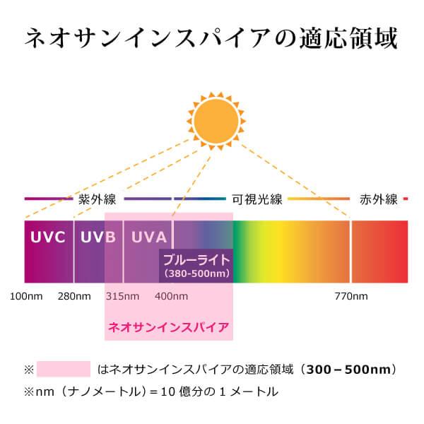 日焼け止めサポート 美容乳液 - ネオサンインスパイア（無香料）60ml 無添加 「光」を味方にして美肌へ 紫外線ダメージ＆エイジングケア ジェンダーレス｜tamashii｜05