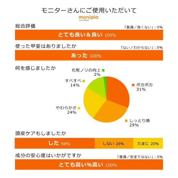 完全無添加 78種ミネラル入浴液 美温浴マルチミネラル70（1000ml） 無香料 イオン化液 マグネシウム100,000mg/1L 全身スキンケア グレイトソルトレイク由来 |  | 08