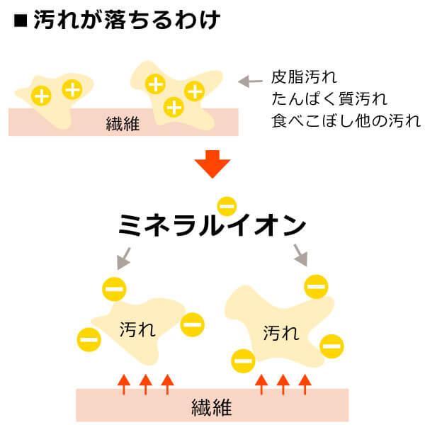 竹おやじの竹炭ミネラル水（無香料）500ml 無添加 竹炭洗濯水 竹炭焼名人「末廣勝也」さんの竹炭使用 化学物質過敏症・布ナプキン・布おむつ 部屋干し臭いなし｜tamashii｜13