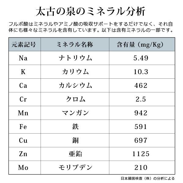 高純度 フルボ酸 太古の泉30ml（約1〜1.5か月分）×3本 本物のフルボ酸 国際腐植物質学会IHSS基準 有害金属排出 ミネラル吸収サポート 酸化ストレスから守るの画像