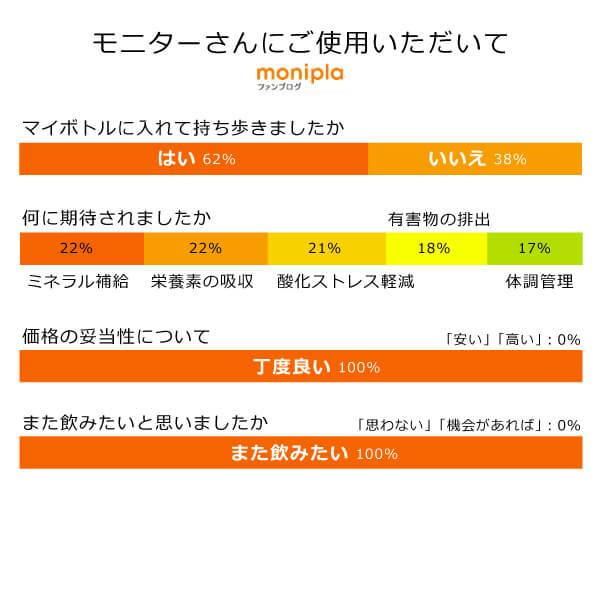 高純度 フルボ酸 太古の泉30ml（約1〜1.5か月分）×3本 本物のフルボ酸 国際腐植物質学会IHSS基準 有害金属排出 ミネラル吸収サポート 酸化ストレスから守るの画像
