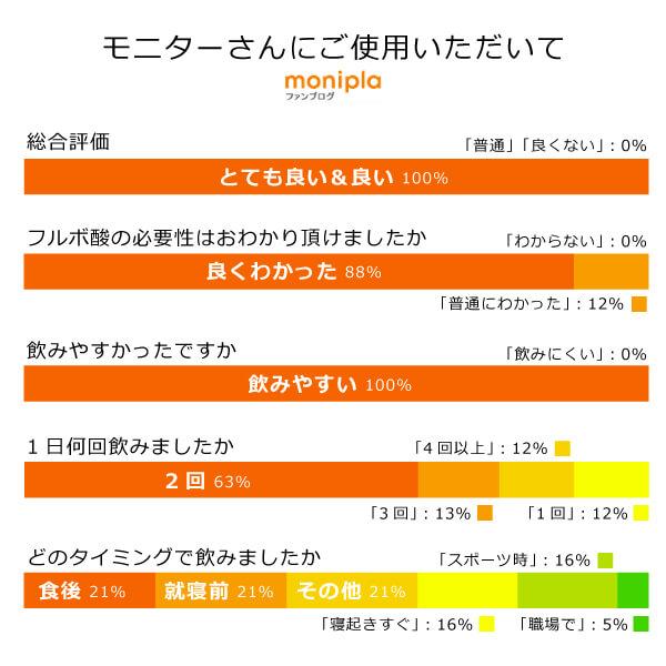 高純度 フルボ酸 太古の泉30ml（約1〜1.5か月分）×10本 本物のフルボ酸 国際腐植物質学会IHSS基準 ミネラル吸収サポート 有害金属排出 酸化ストレス保護の画像