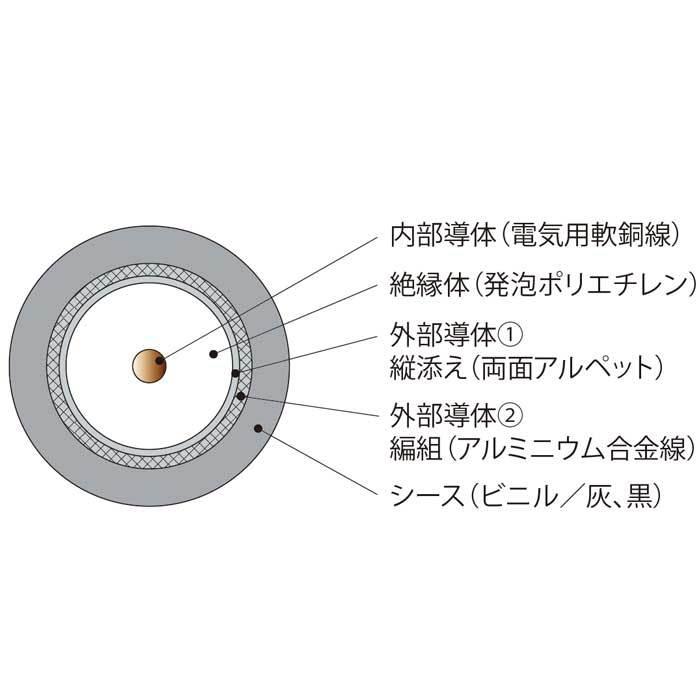 衛星放送受信用同軸ケーブル 100m巻 伸興電線 アルミ編組  黒 S-5C-FB(AL)｜tamatama2019｜03