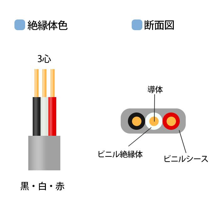 VVFケーブル1.6mm×3芯 100m巻 愛知電線 グレー 型式:VVF1.6mm×3C VVFケーブル1.6mm×3芯 100m巻 愛知電線 グレー 型式:VVF1.6mm×3C