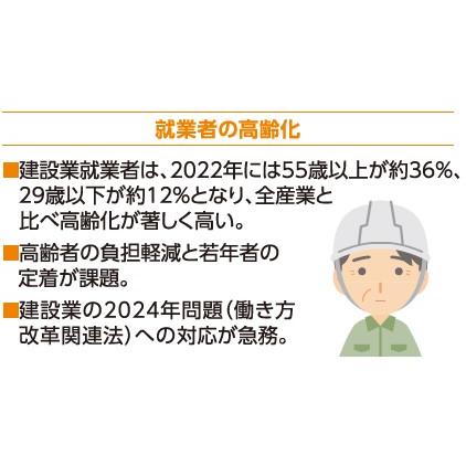 らくらくスルー スラブ配筋内 CD管 工事現場 トーツー創研 らくらくスルー スラブ配筋内 CD管 工事現場 トーツー創研