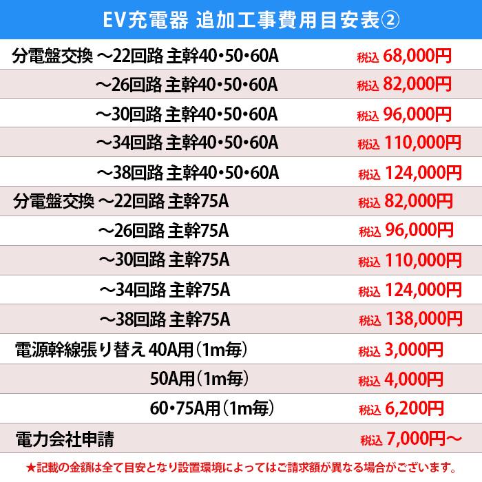 Panasonic（パナソニック） EV充電器 標準工事込み 電気自動車用 家庭 