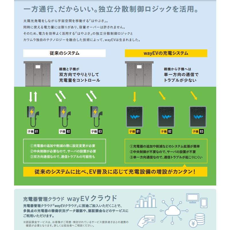 EV充電器 電気自動車用 Mode3 6KW 200V 単相2線式 家庭用 事業者用 河村電器産業 シングルモデル wayEV｜tamatama2019｜05