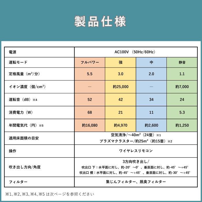 空気清浄機 シャープ プラズマクラスター 壁掛け 棚置き 兼用型 FU-MK500-W 約15畳用｜tamatama2019｜02