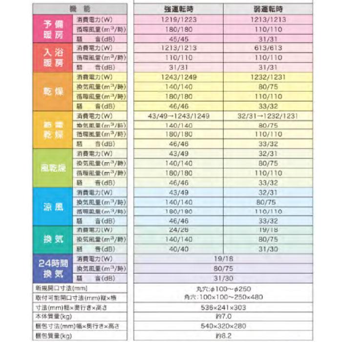 浴室換気乾燥暖房機　涼風機能付き　防水　高須産業　BF-861RGA　100V