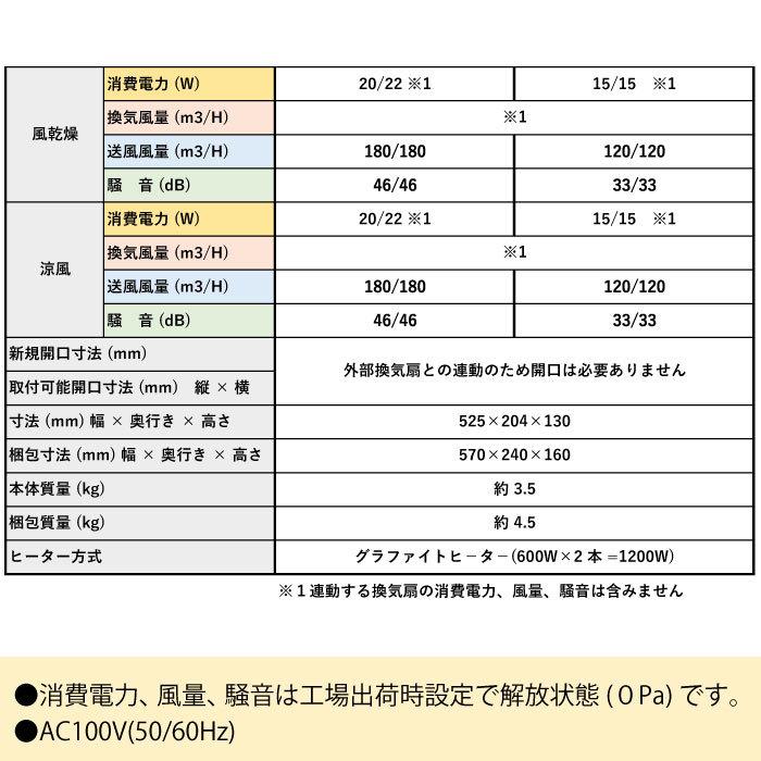 浴室換気乾燥暖房機(壁面取付型換気連動タイプ) 浴室換気乾燥暖房機 高須産業 既存換気扇連動型 壁面取付タイプ