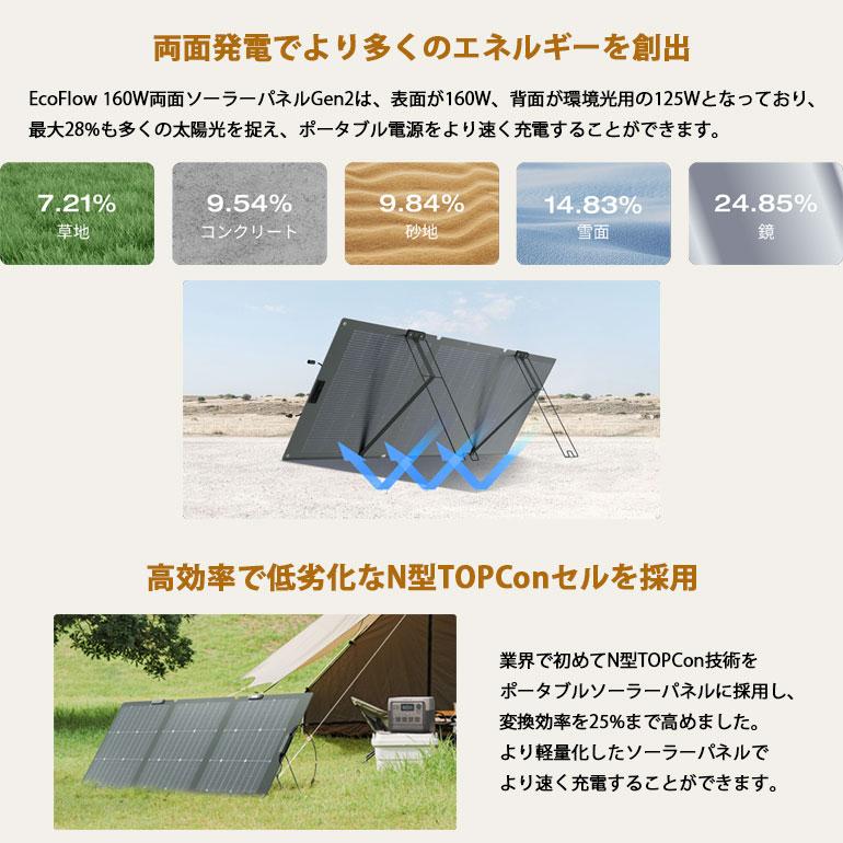 ECOFLOW 太陽光発電 ソーラーチャージャー ソーラーパネル コンパクト