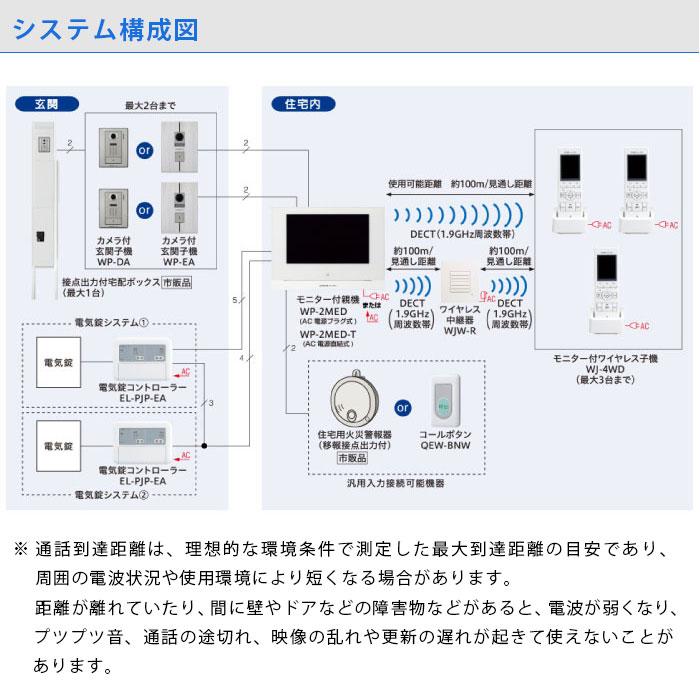 アイホン テレビドアホン ワイヤレス子機セット インターホン