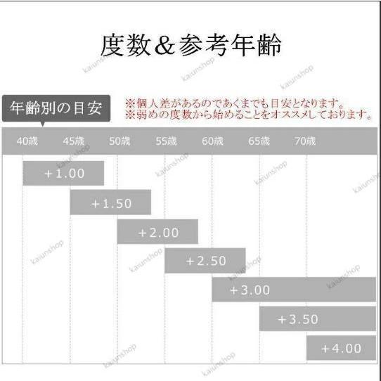 スーパーPayPay 老眼鏡 変色 メガネ 遠近両用 調光機能付き ブルーライトカット機能搭載 pcメガネ 紫外線カット 多機能 パソコン用メガネ｜tamiapro｜10