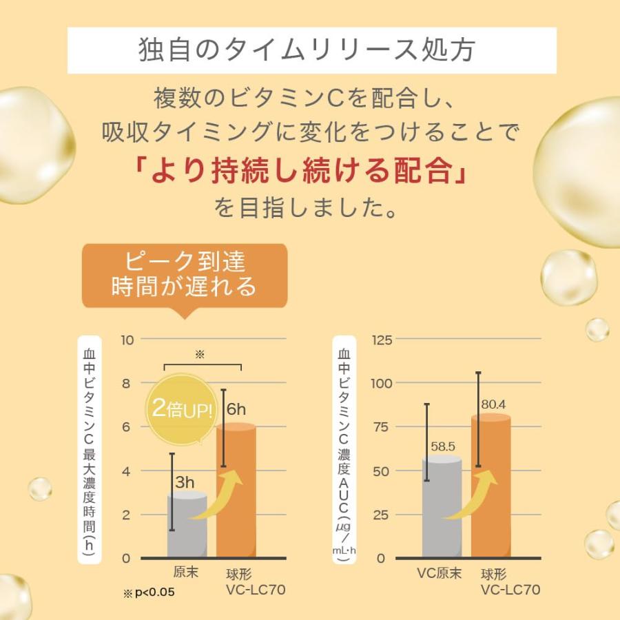 キテン リポソームビタミンC サプリメント 2000mg 特許成分配合 マルチ