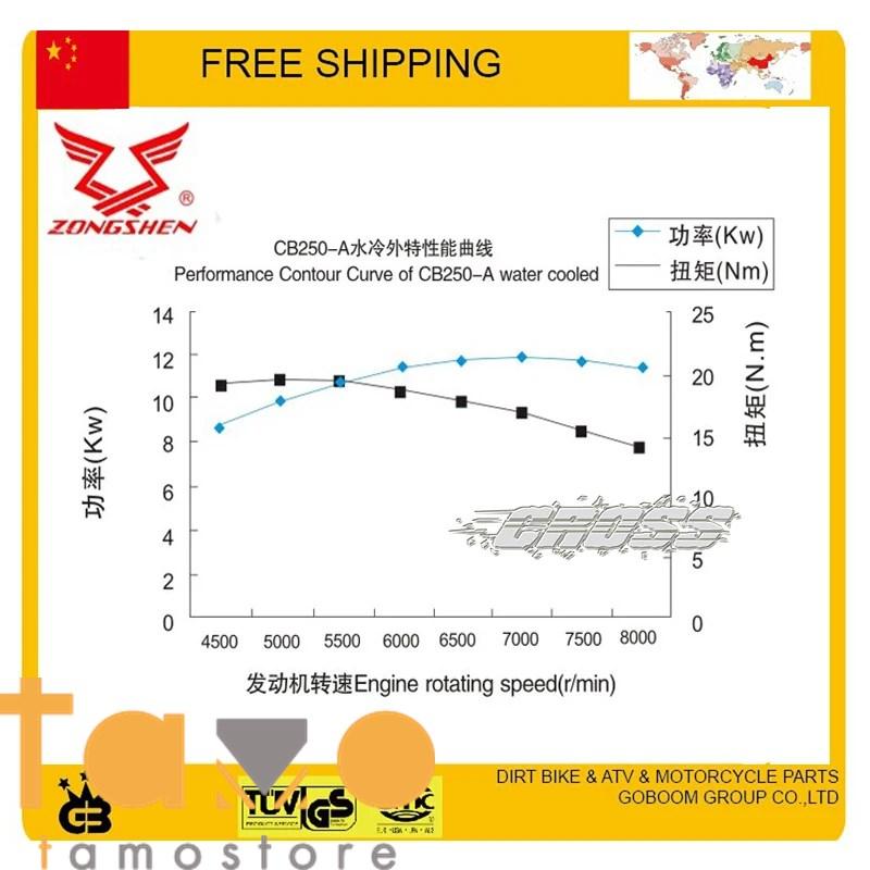 並行輸入品】バイク エンジン zongshen 250cc cb250水冷69mmzs169mm 1