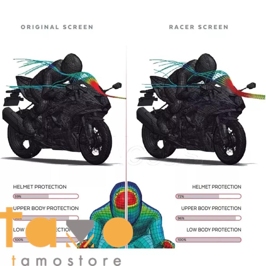 カワサキ kawasaki ZX 6R ZX6R 2024 2023 ウインドスクリーン カワサキ kawasaki ZX 6R ZX6R 2024 2023 ウインドスクリーン