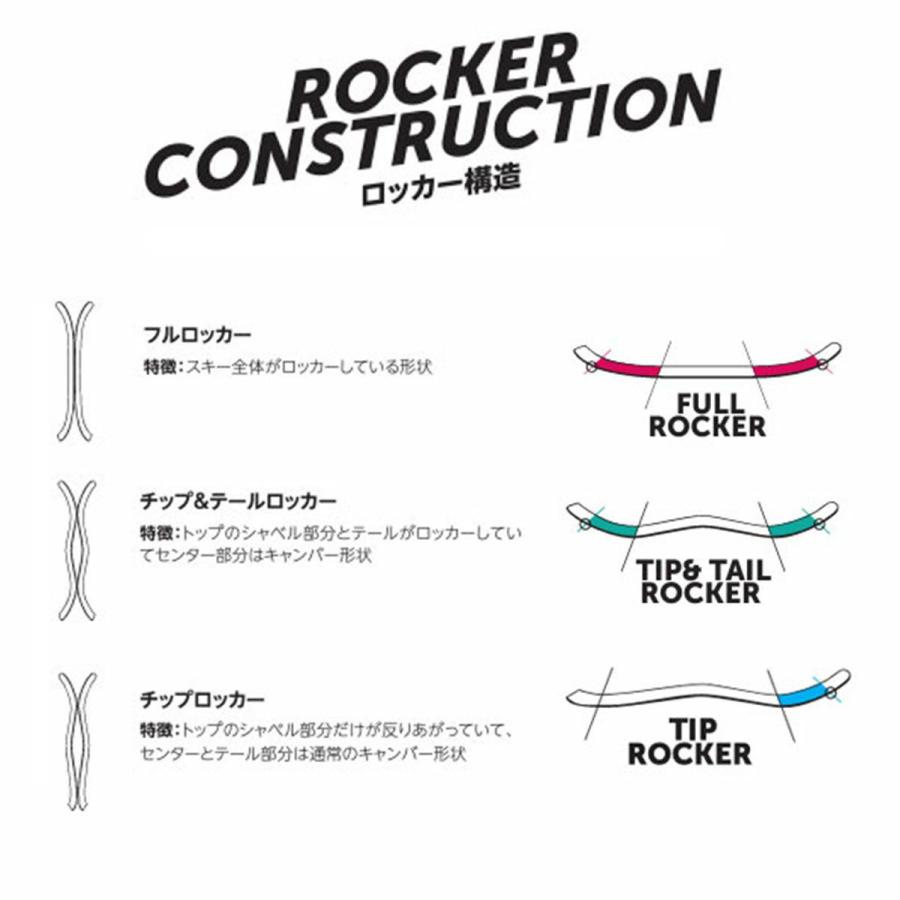 VOLKL フォルクル スキー板 メンズ レディース ＜2025＞ REVOLT 84 / [V2410156.000] + ＜27＞ATTACK 14 GW ビンディング セット 取付無料【グリップウォーク】 | VOLKL | 10