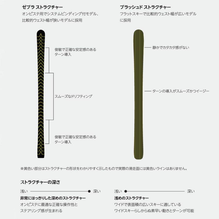 VOLKL フォルクル スキー板 メンズ レディース ＜2025＞ REVOLT 84 / [V2410156.000] + ＜27＞ATTACK 14 GW ビンディング セット 取付無料【グリップウォーク】 | VOLKL | 09