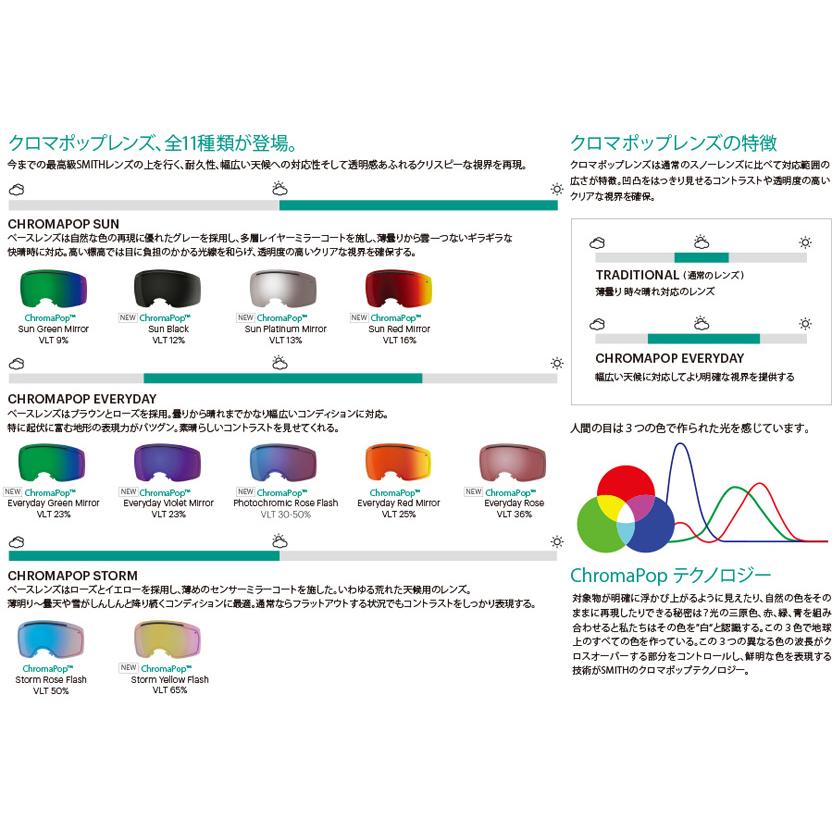 SMITH I/Oシリーズ ゴーグル 予備レンズ付き SMITH（釣り具） SMITH GOGGLE LENS I/O MIRROR / アイ・オー