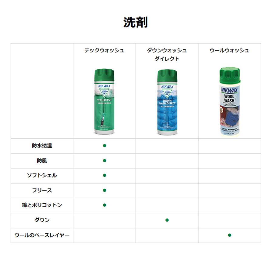 NIKWAX ニクワックス ケアライン / 洗剤 EBE1K3 / ダウンウォッシュダイレクト １L | NIKWAX | 04