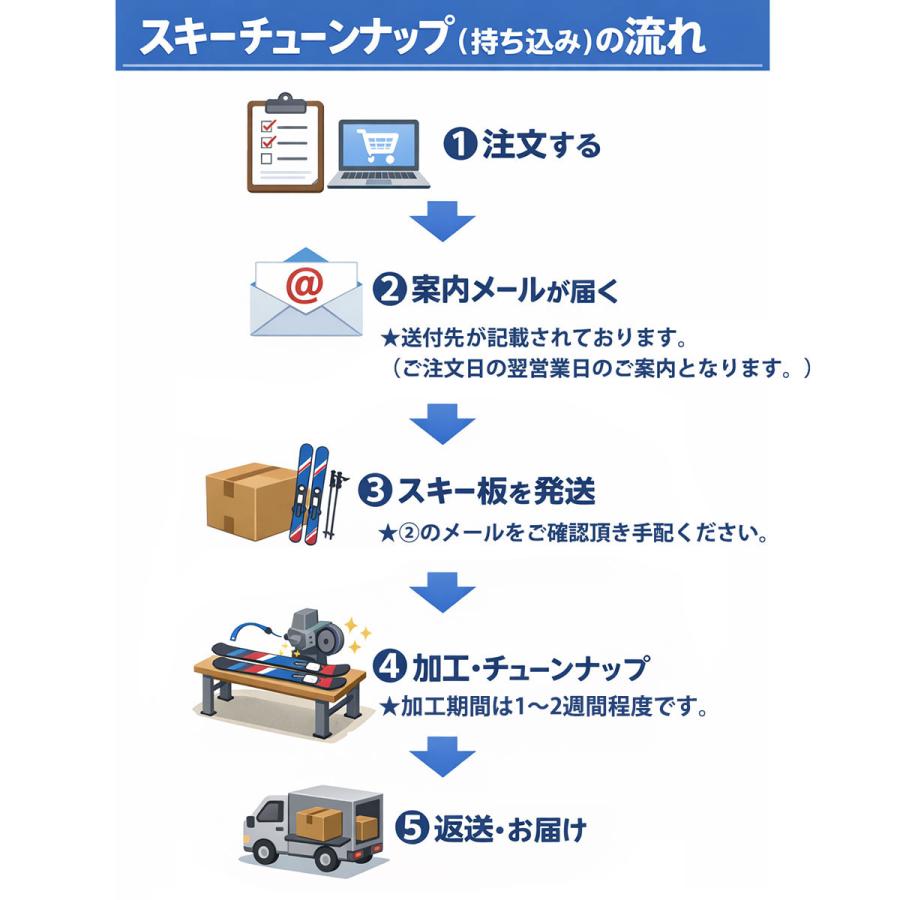 【お手持ちのスキー加工】プレチューンナップ スタンダードコース 〔機械仕上げ〕  スキー スノーボード スノボ | ブランド登録なし | 04