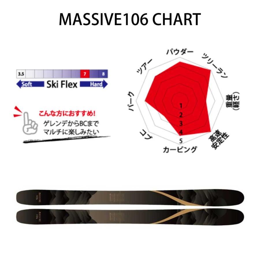 BLASTRACK ブラストラック スキー板 メンズ レディース＜2027＞MASSIVE106 マッシヴ 106 /［11100233]【板のみ】 | ブランド登録なし | 03
