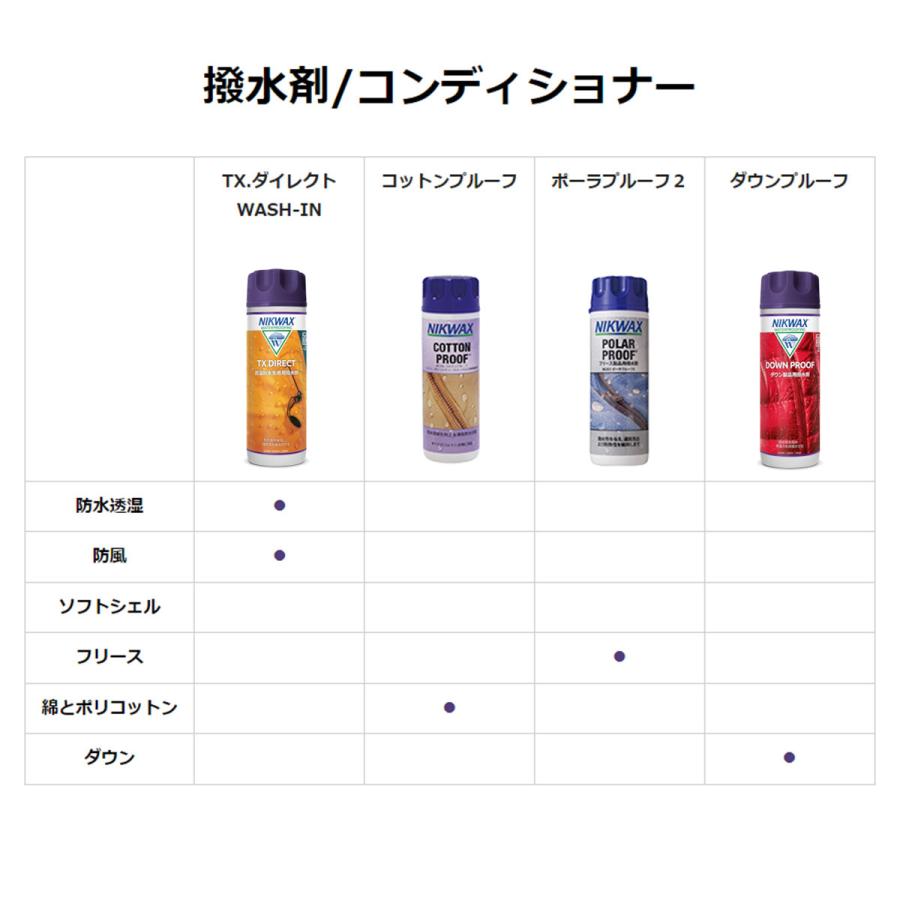 【全品P10倍！5日〜】NIKWAX〔ニクワックス〕 TX.ダイレクトウォッシュイン TX.DIRECT WASH-IN 〔防水透湿生地用 撥水剤〕 EBE253 1L スキー スノーボード | NIKWAX | 05