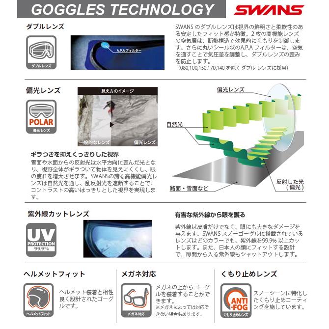 SWANS スワンズ スキーゴーグル ＜2023＞HELI-MPDTBS-N〔マットブラック〕 眼鏡・メガネ対応 22-23 旧モデル スノーボード｜tanabesp｜02