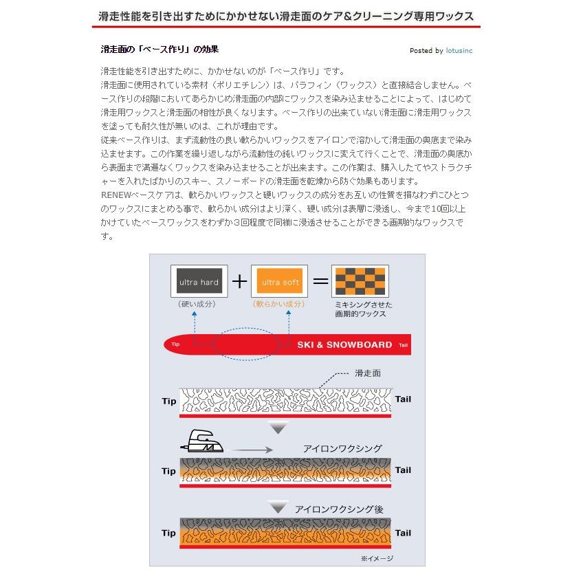 Dominator ドミネーター ワックス Renew 100g 固形 スキー スノーボード スノボ スキー用品専門タナベスポーツ 通販 Paypayモール