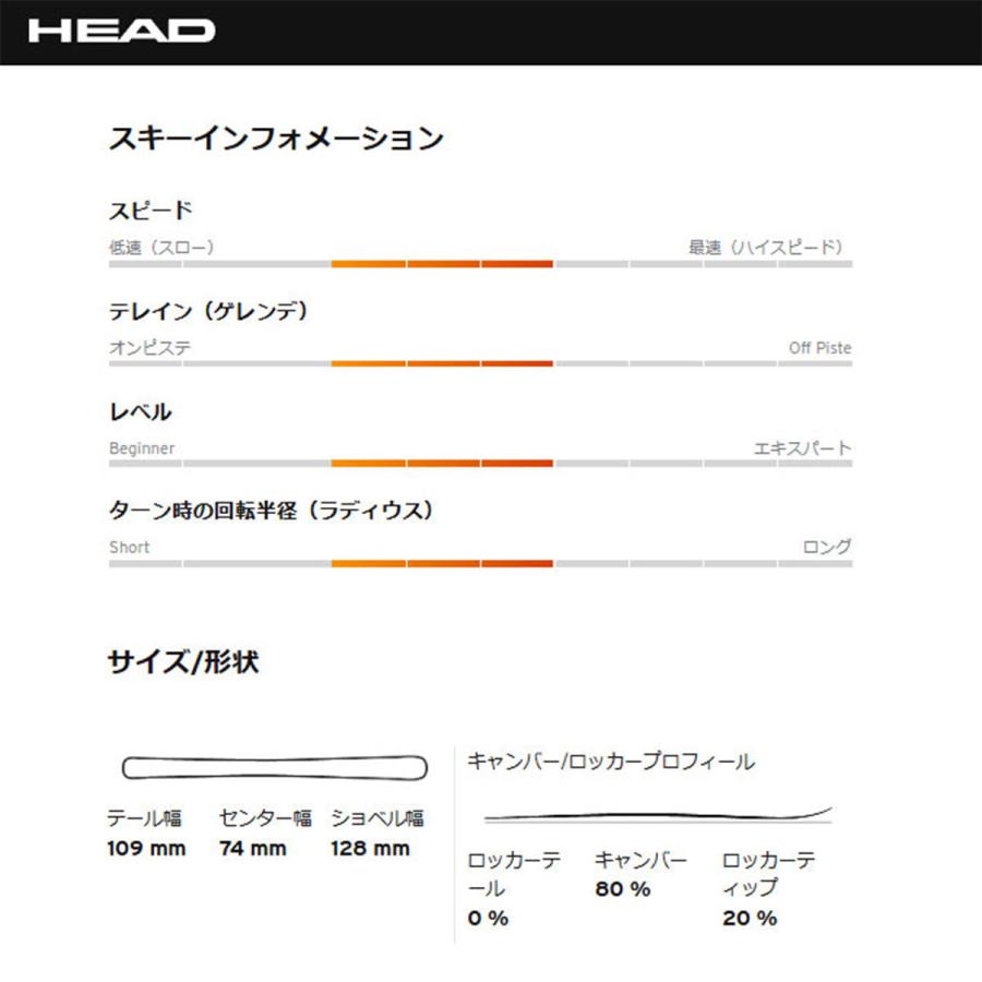 HEAD（ヘッド） 【22日限定！全品P10倍！】HEAD スキー板 メンズ