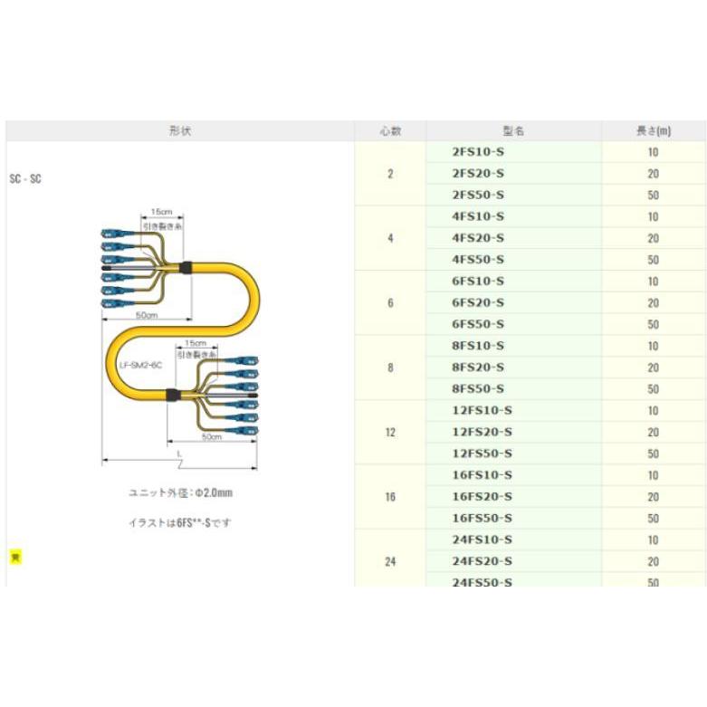 8FS20-S 多心光接続ケーブル カナレ電気株式会社｜tanaka-denki｜02