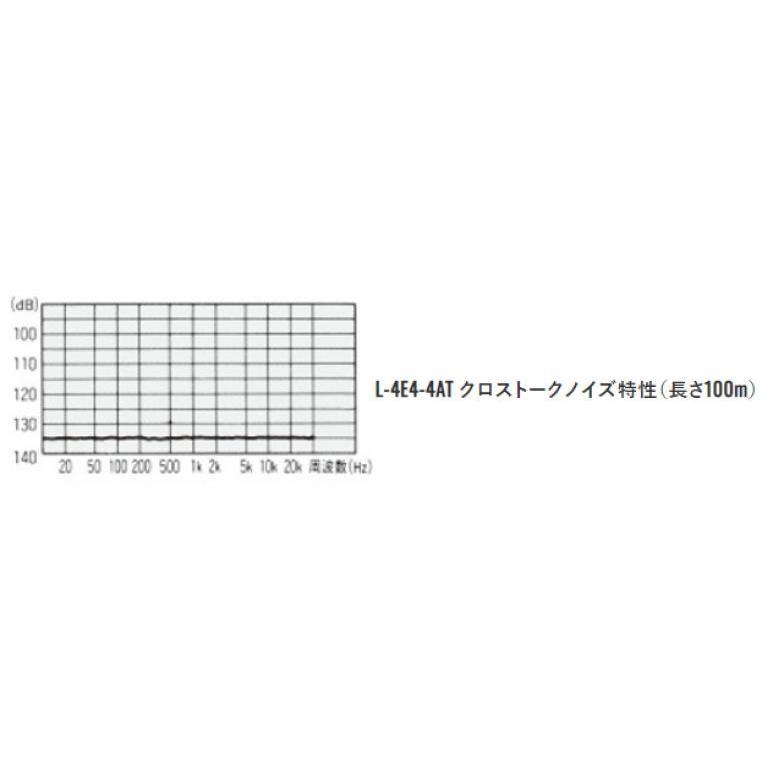 再入荷！】 田中電気 ショップL-4E6 400m 電磁シールドマイクケーブル カナレ電気株式会社 agia.lt
