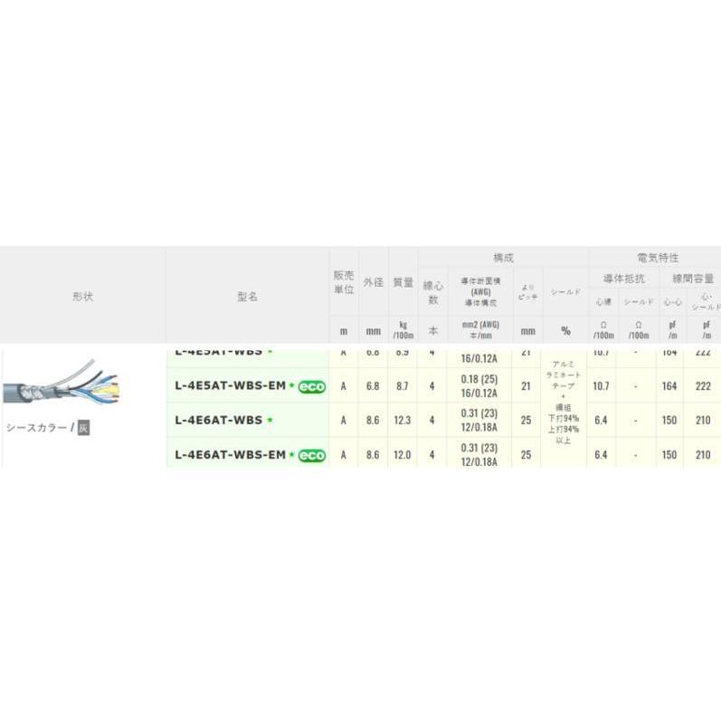 L-4E6AT-WBS-EM 3000m 電磁シールドマイクケーブル カナレ電気株式会社 L-4E6AT-WBS-EM 3000m 電磁シールドマイクケーブル カナレ電気株式会社