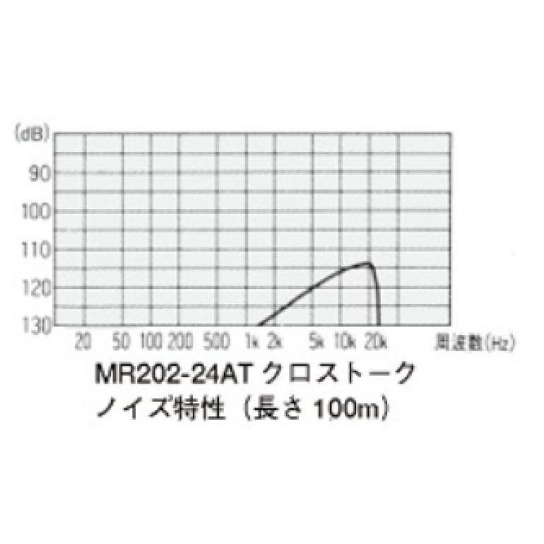MR202-2AT 100m 2心シールドマルチケーブル カナレ電気株式会社 :mr202 