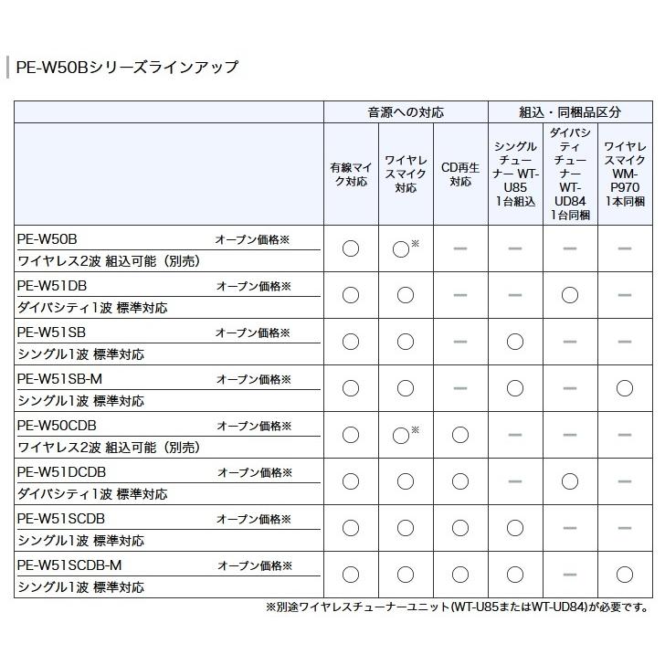 (在庫有り 15時までの注文で即日出荷) PE-W51SCDB-M ポータブルワイヤレスアンプ JVCケンウッド｜tanaka-denki｜02