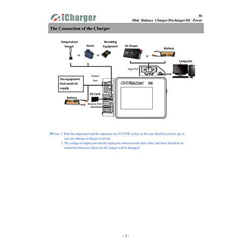 MALTA - iCharger S6 小型超高性能チャージャー 1〜6CELL 40A/1100W i-S6 S6 LIFE LIHV