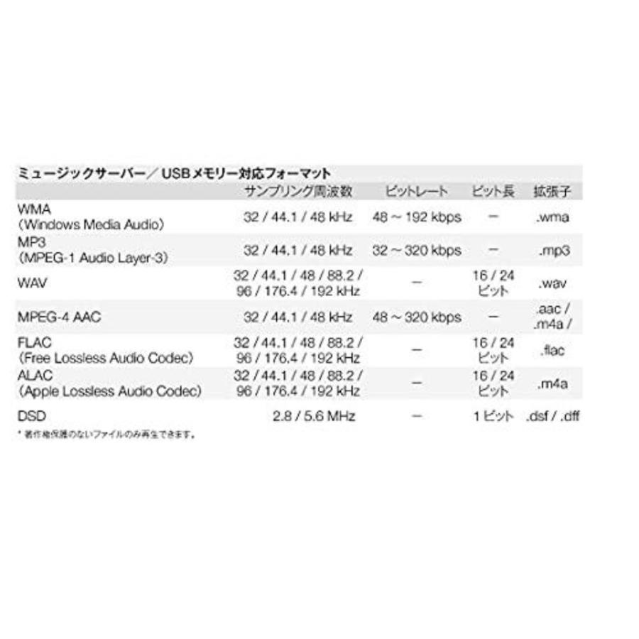【2026年1月8日以降の発送予定】 デノン Denon AVR-X4700H 8K Ultra HD I MAX Enhanced 、 Auro 3D 対応9 .2ch プレミアム AV サラウンドレシーバー/ブラック AVR-X4700HK 【AAA2450868752】(88920円)