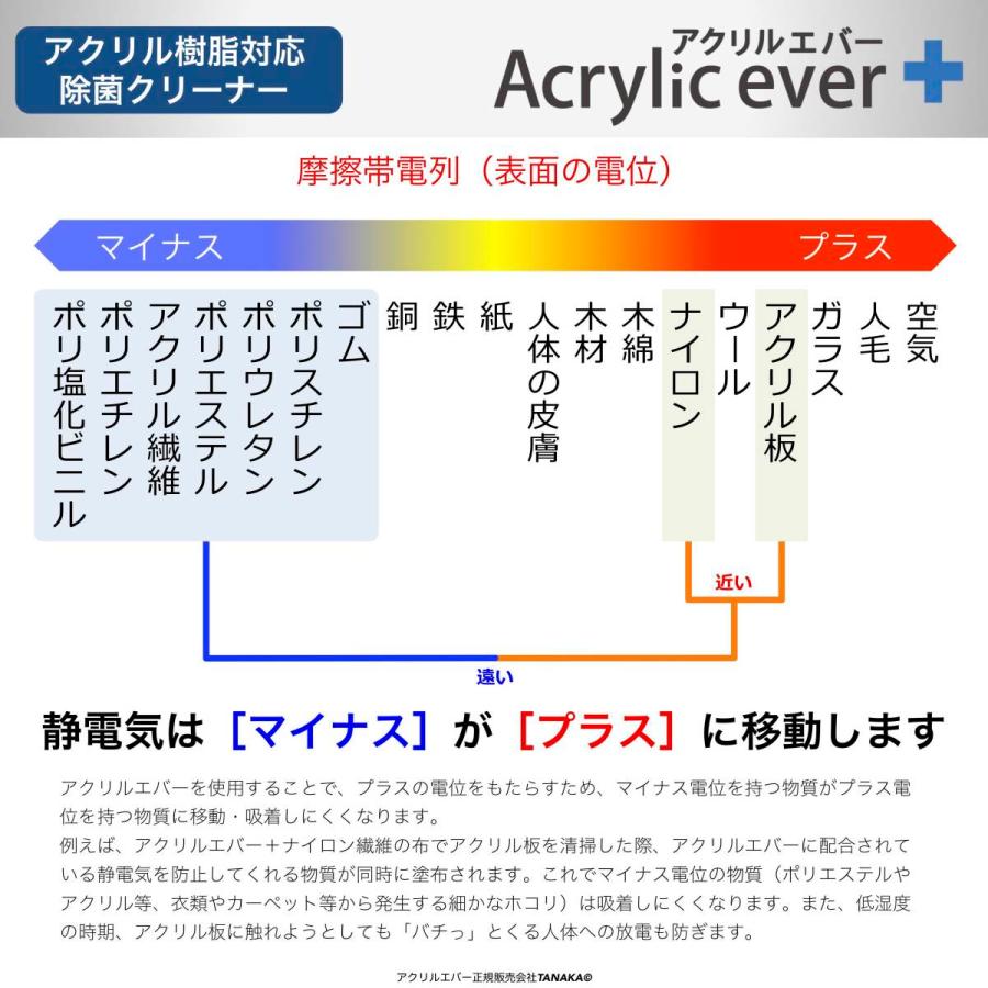 アクリルパーティション アクリル板対応 クリーナー 飛沫汚れ 皮脂汚れ 指紋除去 静電気対策でホコリの付着防止 新型コロナウィルス対応 Encb Ae300 1 Tanaka 通販 Yahoo ショッピング