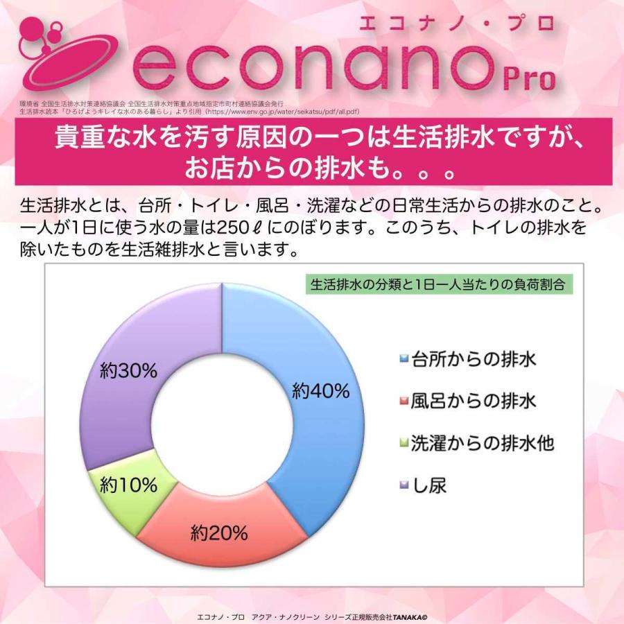 油汚れを強力に「ナノレベルに分解」手荒れしない・排水汚れを抑制するプロ用洗剤［エコナノ・プロ］大容量１リットル入×２本セット｜tanaka6330｜05