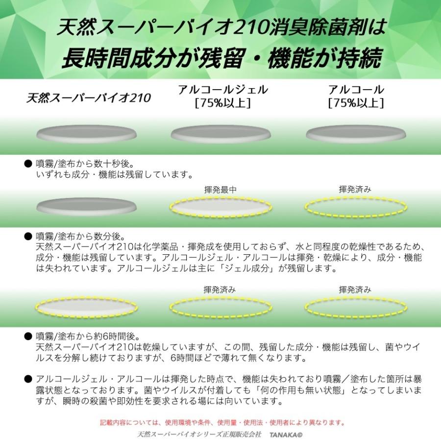 除菌スプレー 消臭 天然成分 手荒れしない 新型コロナ 除菌スプレー 消臭 天然成分 手荒れしない 新型コロナ