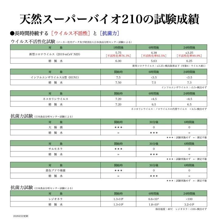 除菌スプレー 消臭 天然成分 手荒れしない 新型コロナ 除菌スプレー 消臭 天然成分 手荒れしない 新型コロナ