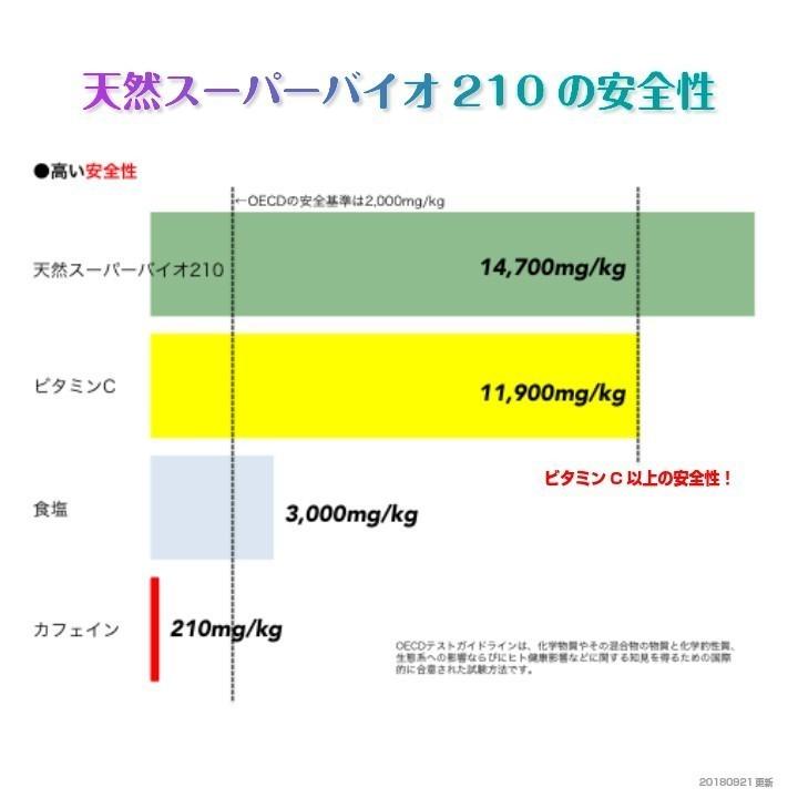 除菌スプレー 消臭 天然成分 手荒れしない  新型コロナ インフルエンザ 分解 不活性化 300ml入｜tanaka6330｜05