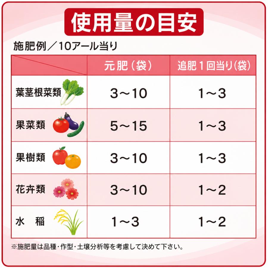 JAHTミリオンユウキ 20kg 7-7-5 野菜用元肥 有機入り肥料 土に