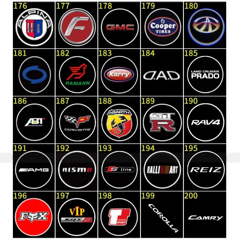 倍 倍 倍 送料無料 カーテシランプ 車のドアカーテシランプ Ledライト ゴーストシャドウプロジェクター車ドアライト 漫画 アニメ画像 2個セット 配線不要 Tanakast Qp Ybd 10 楓創如家 通販 Yahoo ショッピング